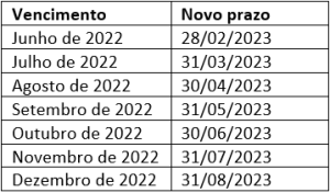 Novas datas para renovar a CNH